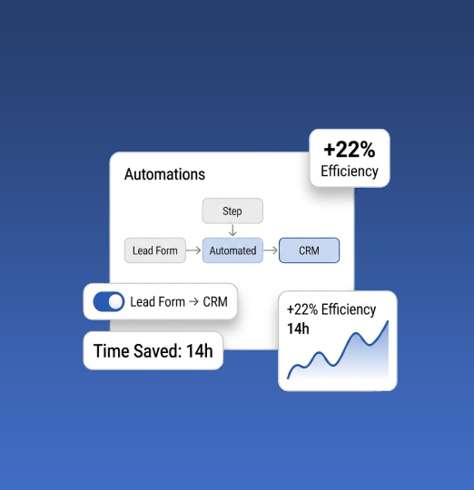 automations text